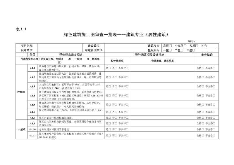 安徽省绿色建筑施工图审查一览表_第3页