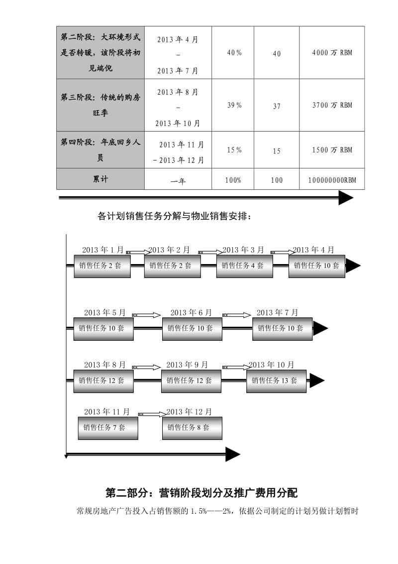 房地产项目销售年度营销计划(供大家参考)_第3页