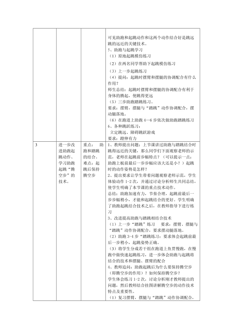 蹲踞式跳远单元教学计划(新)_第2页