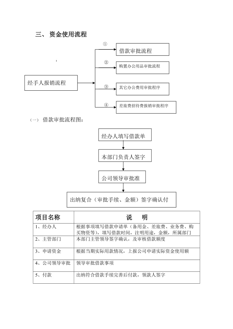 财务管理制度-资金使用审批流程图_第2页