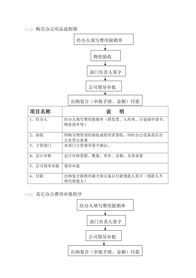 财务管理制度-资金使用审批流程图_第3页