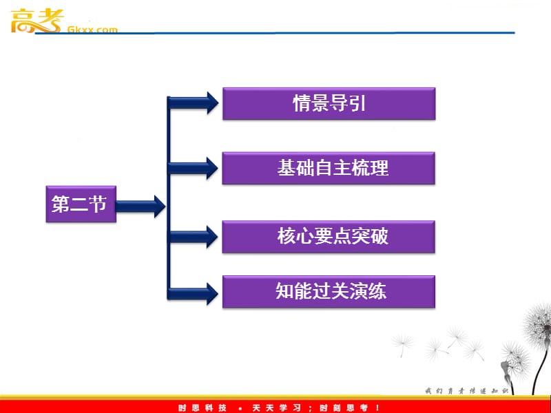 高考生物一轮复习核心要点突破系列课件：第四章第二节《现代生物技术对人类社会的总体影响》（浙教版选修3）_第3页