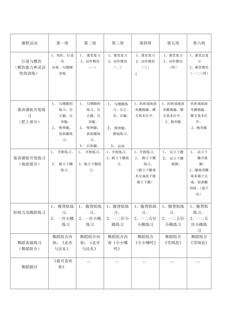 少儿舞蹈(初级)教学计划于初级教程_第2页