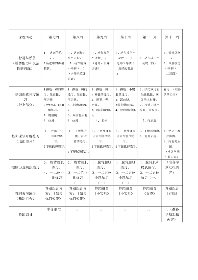 少儿舞蹈(初级)教学计划于初级教程_第3页