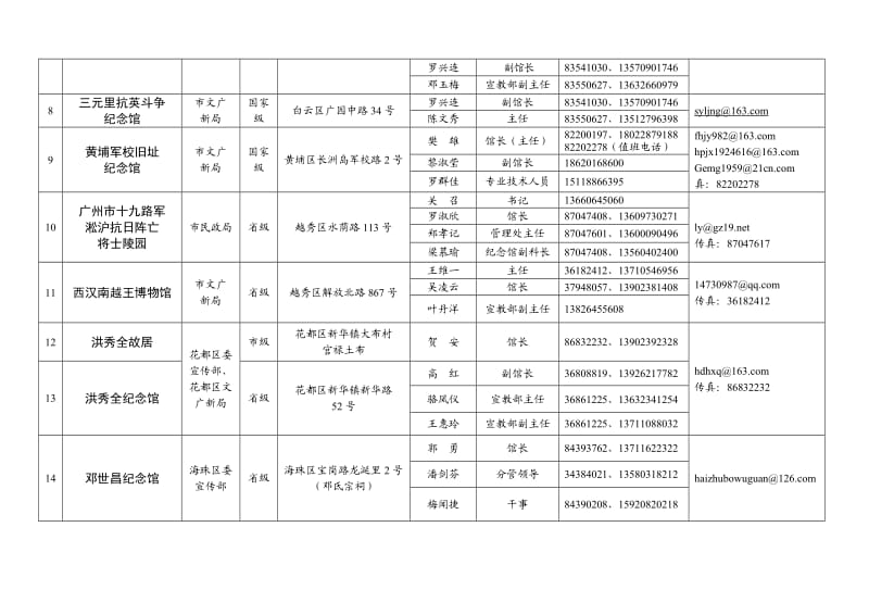 广州爱国主义教育基地一览表_第2页