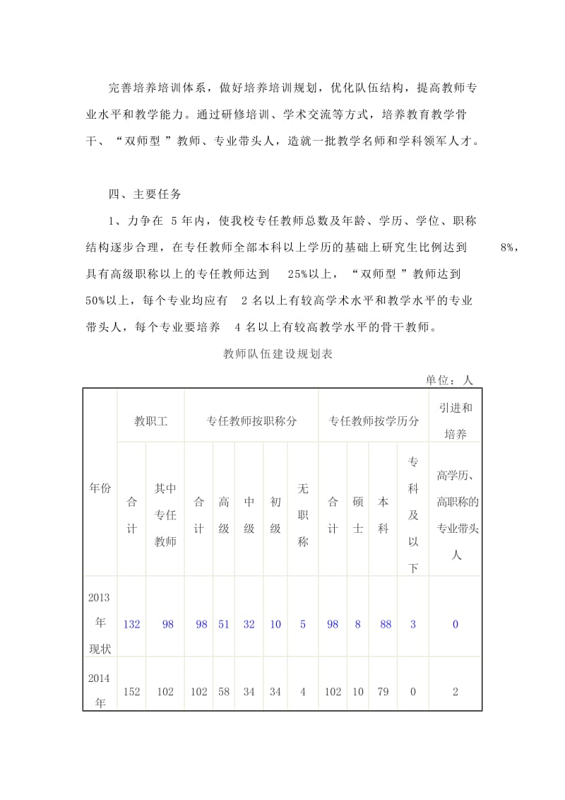 师资队伍建设方案_第3页