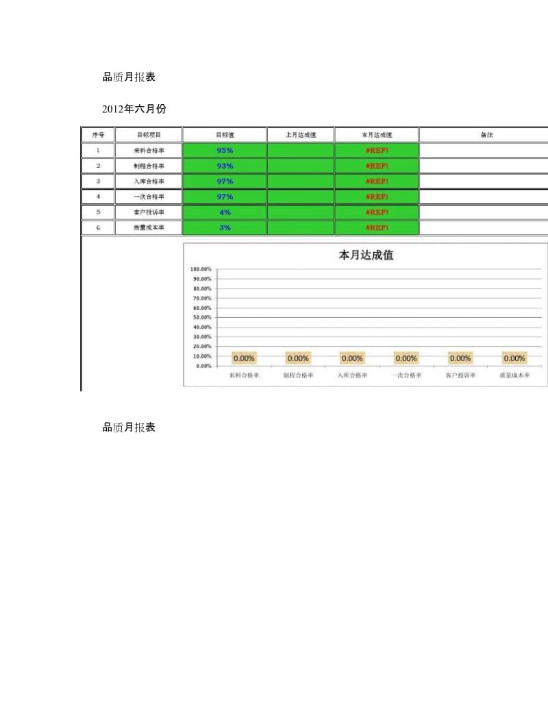 品质月报表-图文._第1页