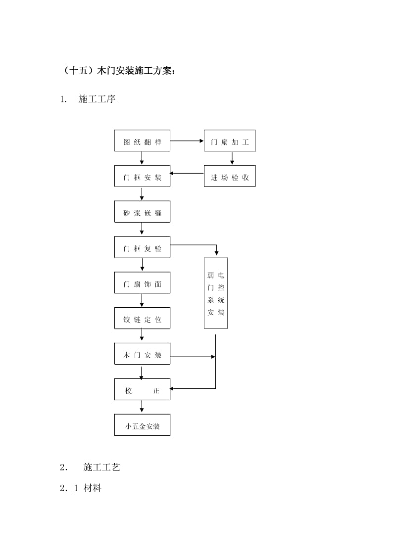 木门安装施工方案：_第1页