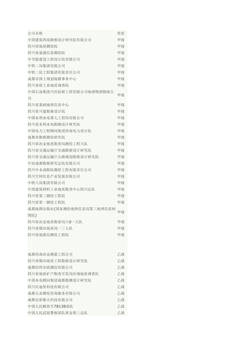四川测绘公司一览表_第1页