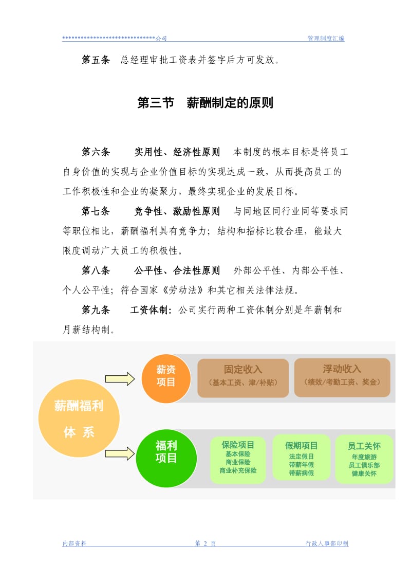 某监理公司薪酬管理制度_第2页