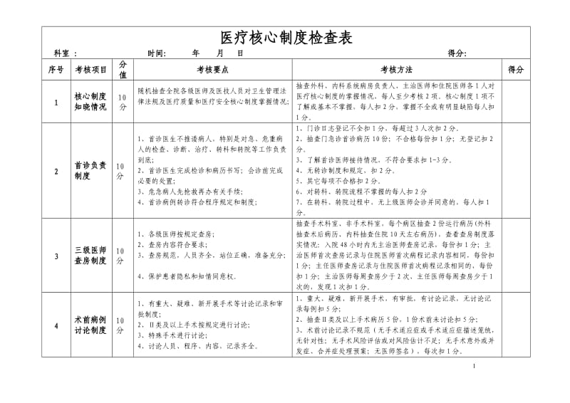 核心制度检查表_第1页