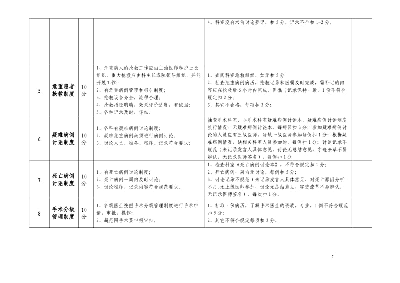 核心制度检查表_第2页