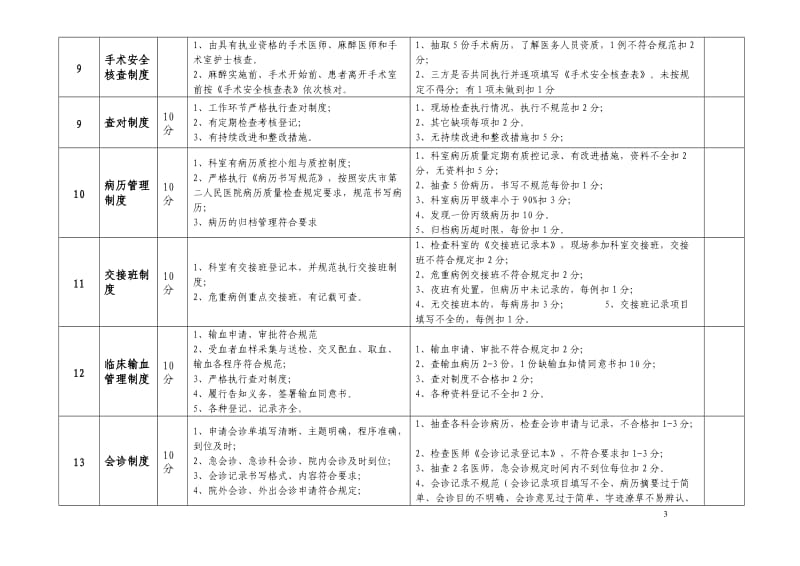 核心制度检查表_第3页