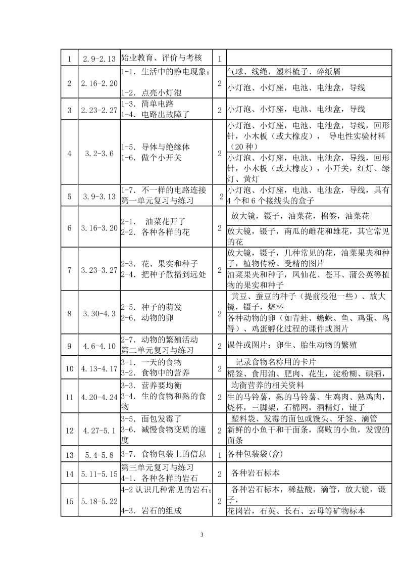 教科版小学四年级下册科学教学计划_第3页