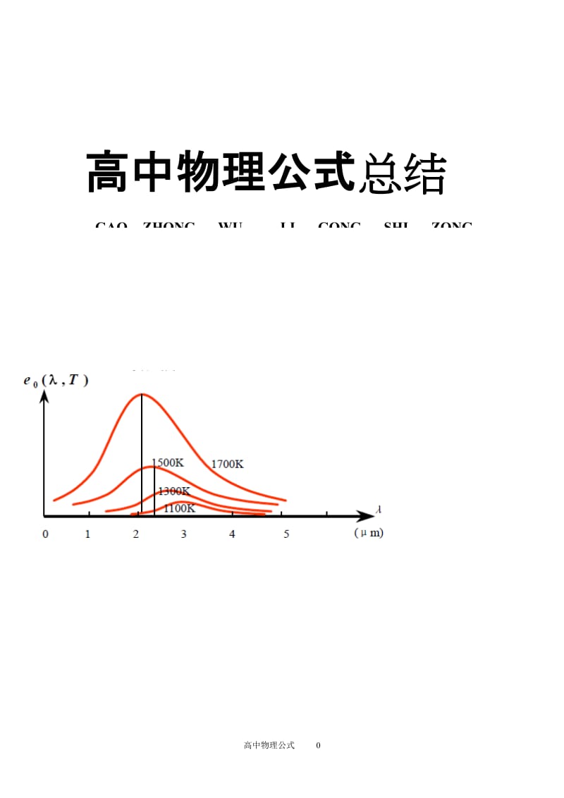 高中物理公式总结+解题方法指导_第1页