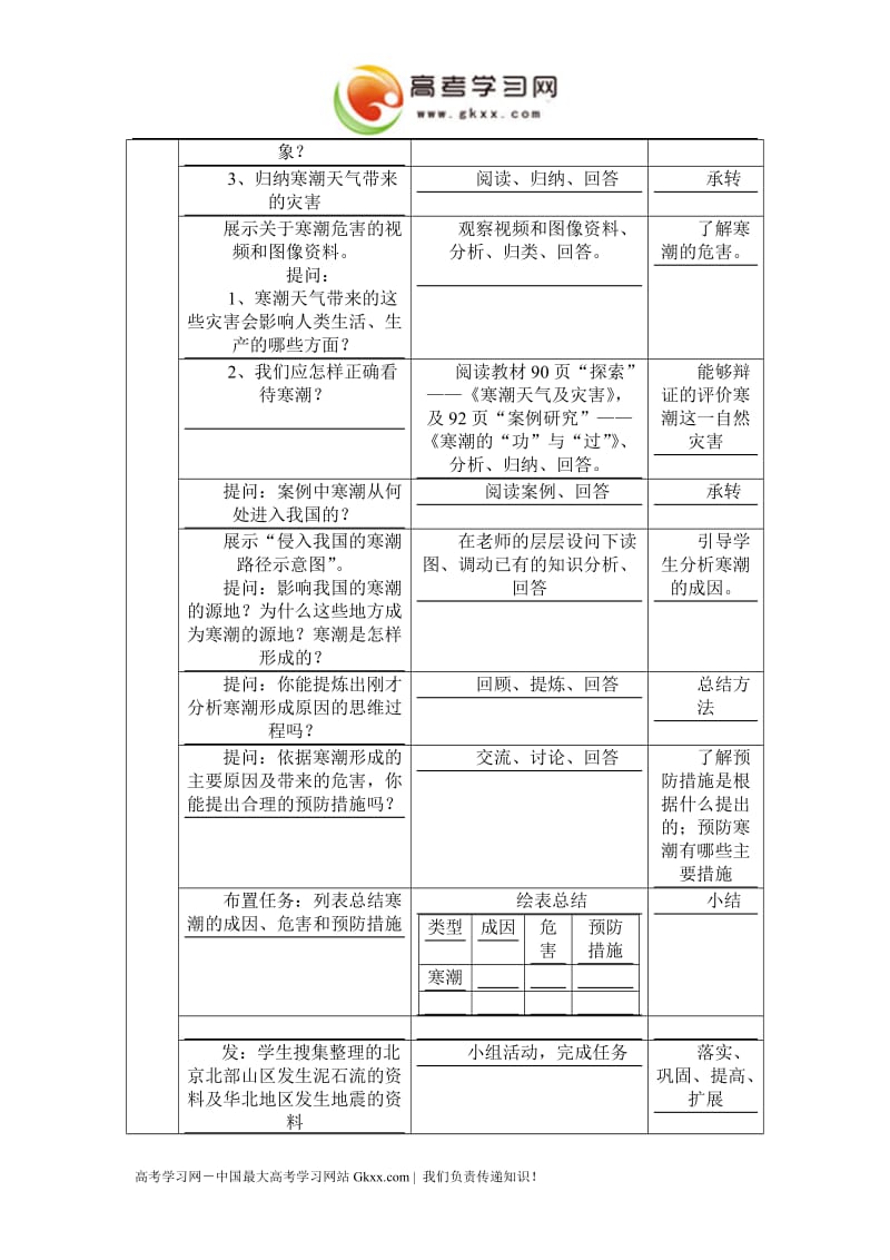 高中地理《寒潮》学案1（中图版必修1）_第2页