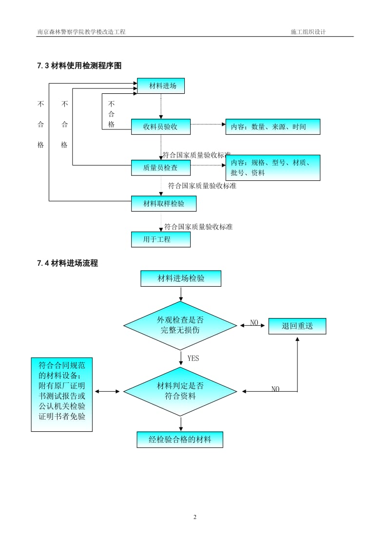 七、劳动力、机械设备和材料投入计划_第3页