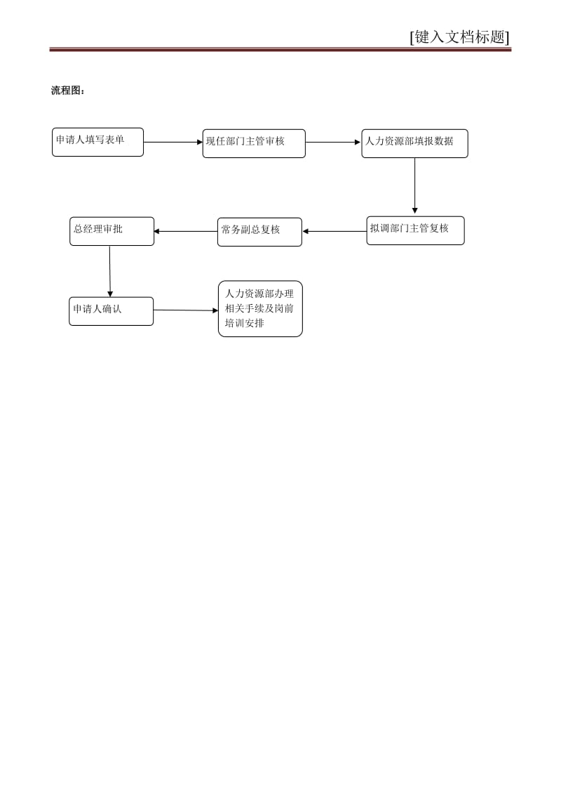 内部员工转岗制度_第3页