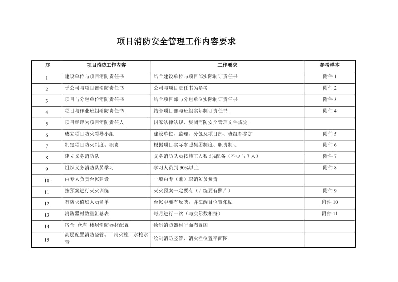 建筑工程消防安全台帐示范文本(范本)_第2页