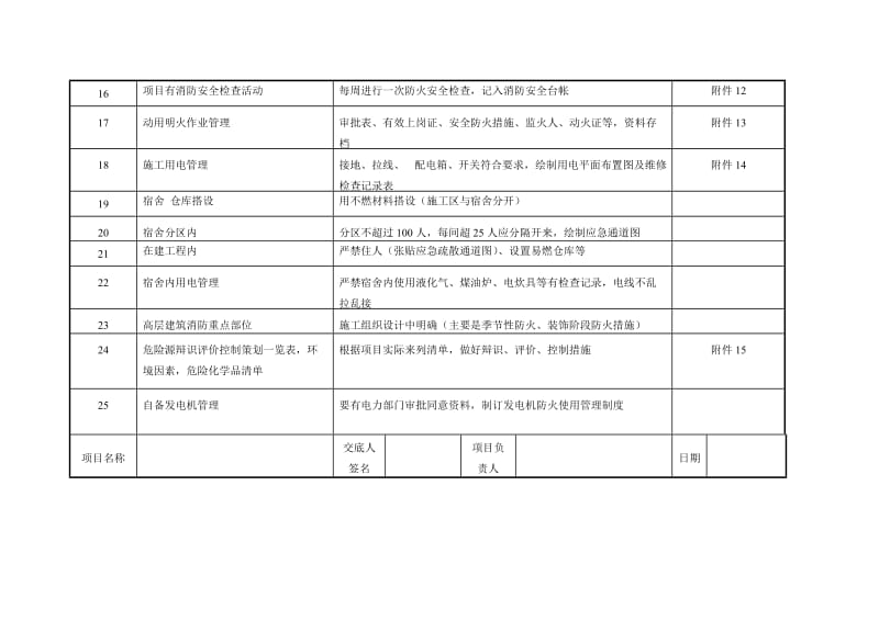 建筑工程消防安全台帐示范文本(范本)_第3页