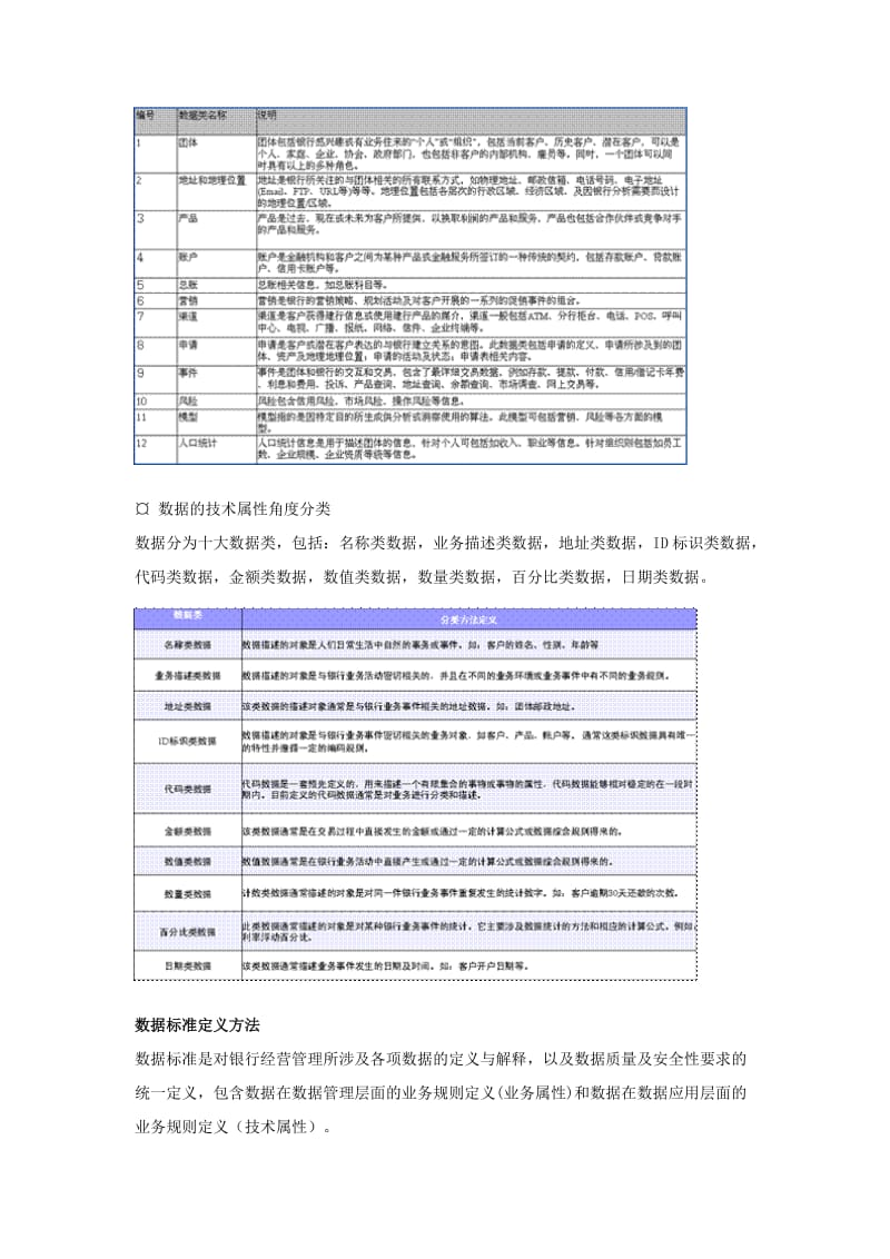 数据标准管理平台解决方案_第3页