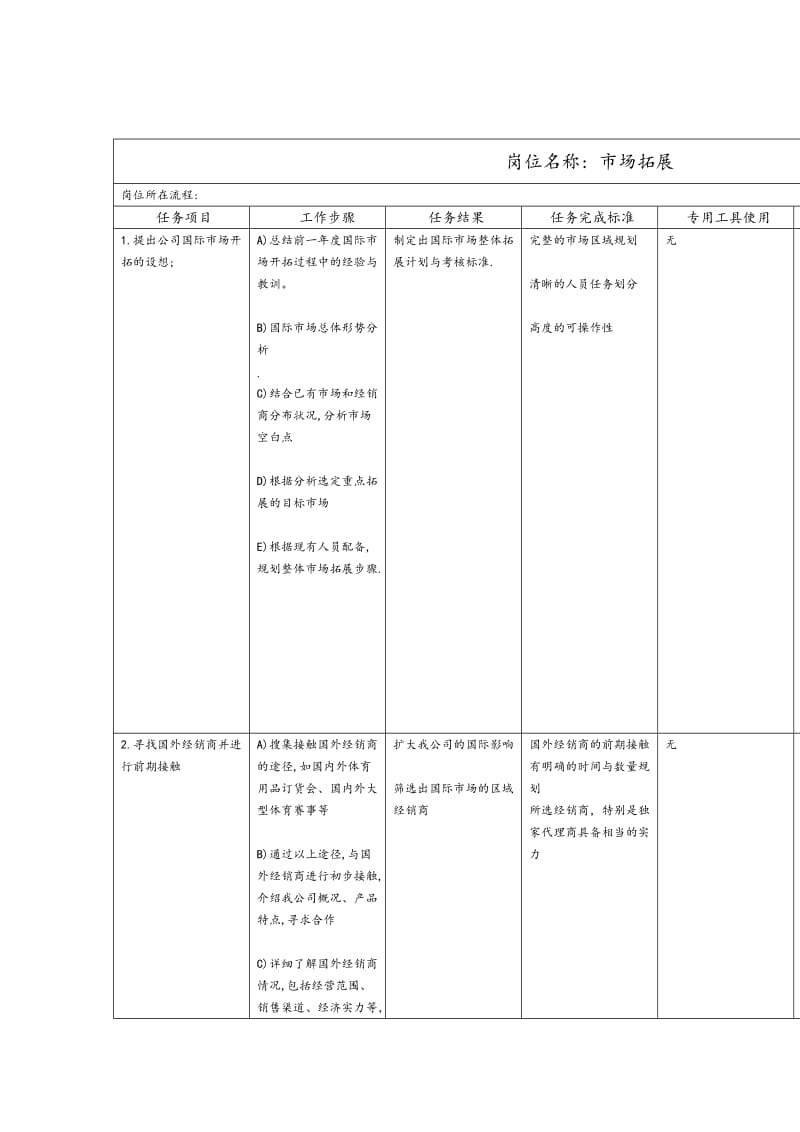 市场拓展工作规范_第1页