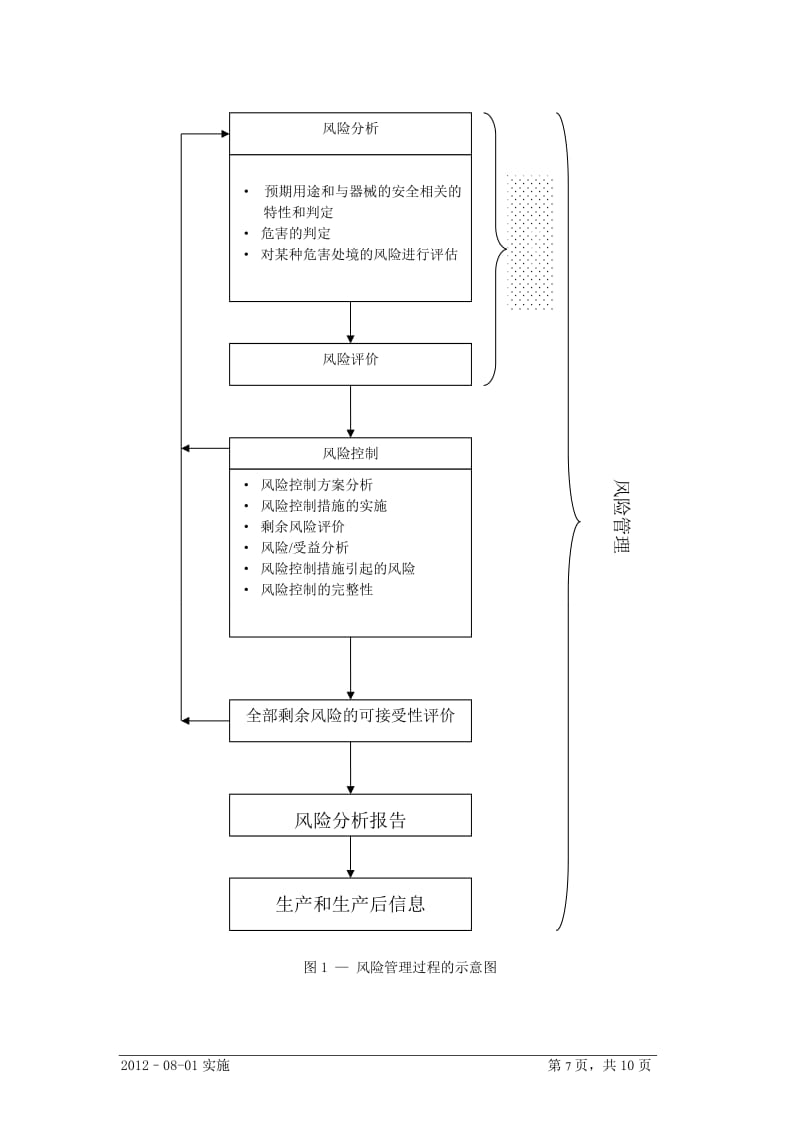 风险管理控制图_第1页