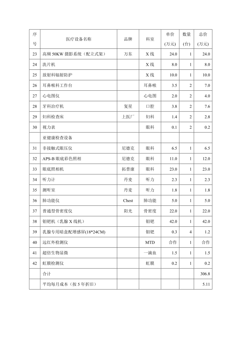 体检中心医疗设备预算表_第2页