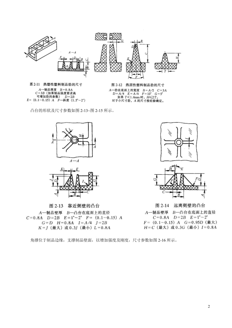 加强筋(含凸台、角撑)设计_第2页