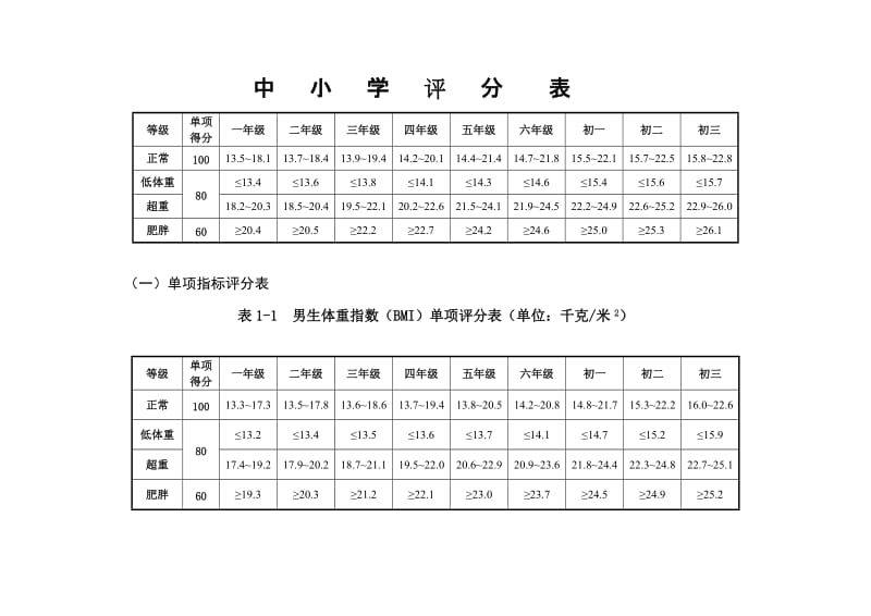 国家学生体质健康标准测试项目与评分表_第2页