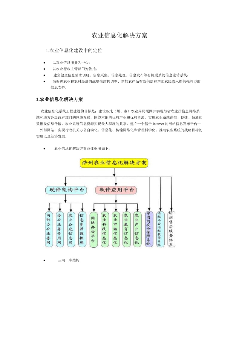 农业信息化解决方案1_第1页