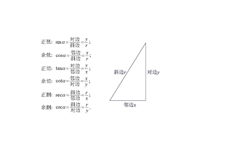 高中数学三角函数公式大全_第2页