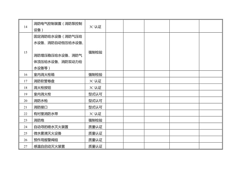 建筑工程消防产品使用情况登记表_第2页