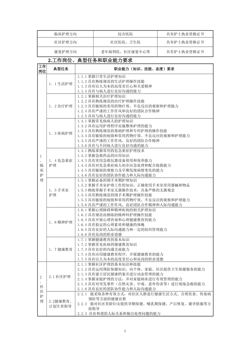 三年制护理专业人才培养方案_第2页