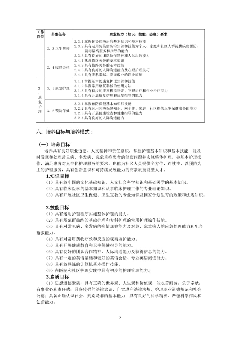 三年制护理专业人才培养方案_第3页