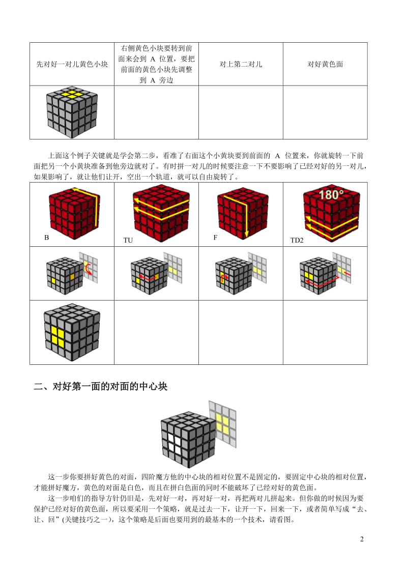 四阶魔方入门教程_第2页