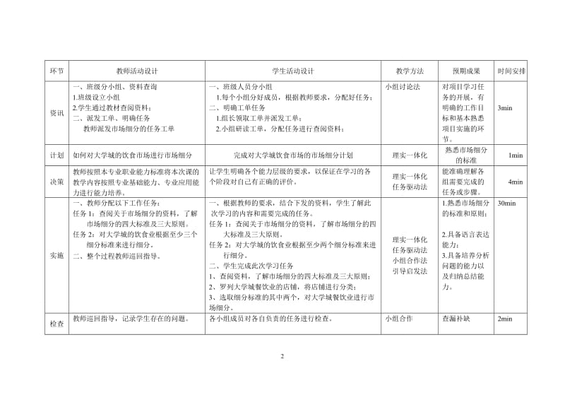 教学设计——行动导向教学模式教案1_第2页