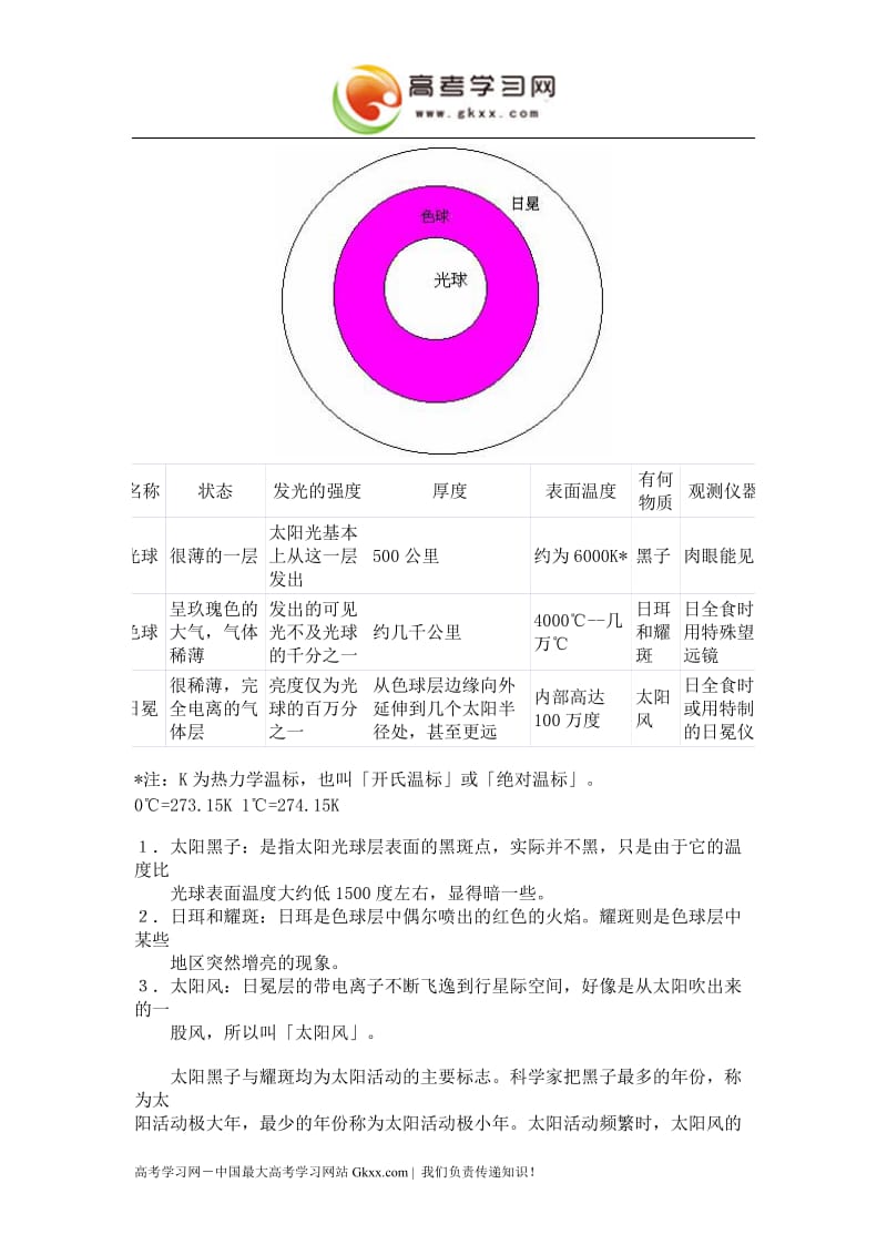 高中地理《太阳和太阳系》学案1（中图版选修1）_第2页