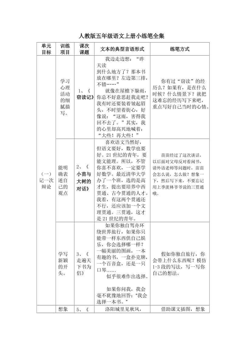 人教版五年级语文上册小练笔全集_第1页