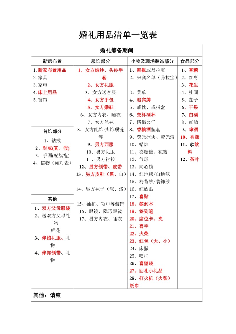 婚礼用品清单一览表_第1页