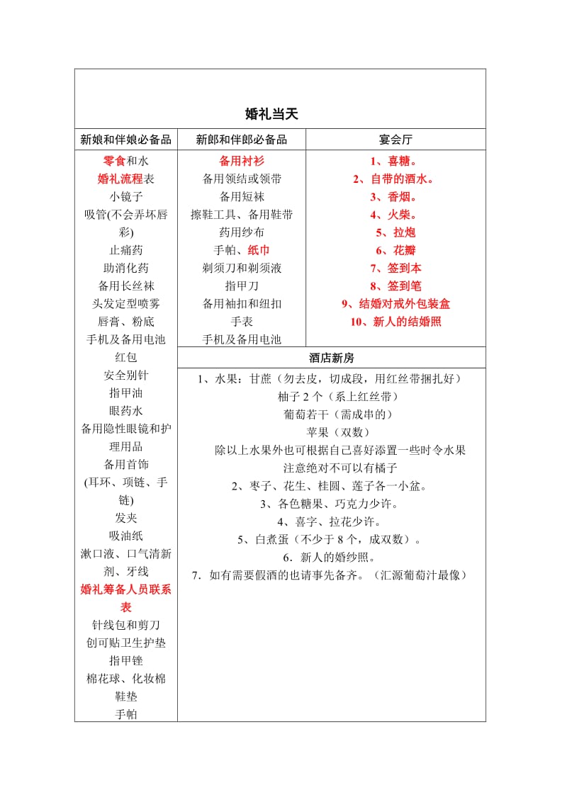 婚礼用品清单一览表_第2页