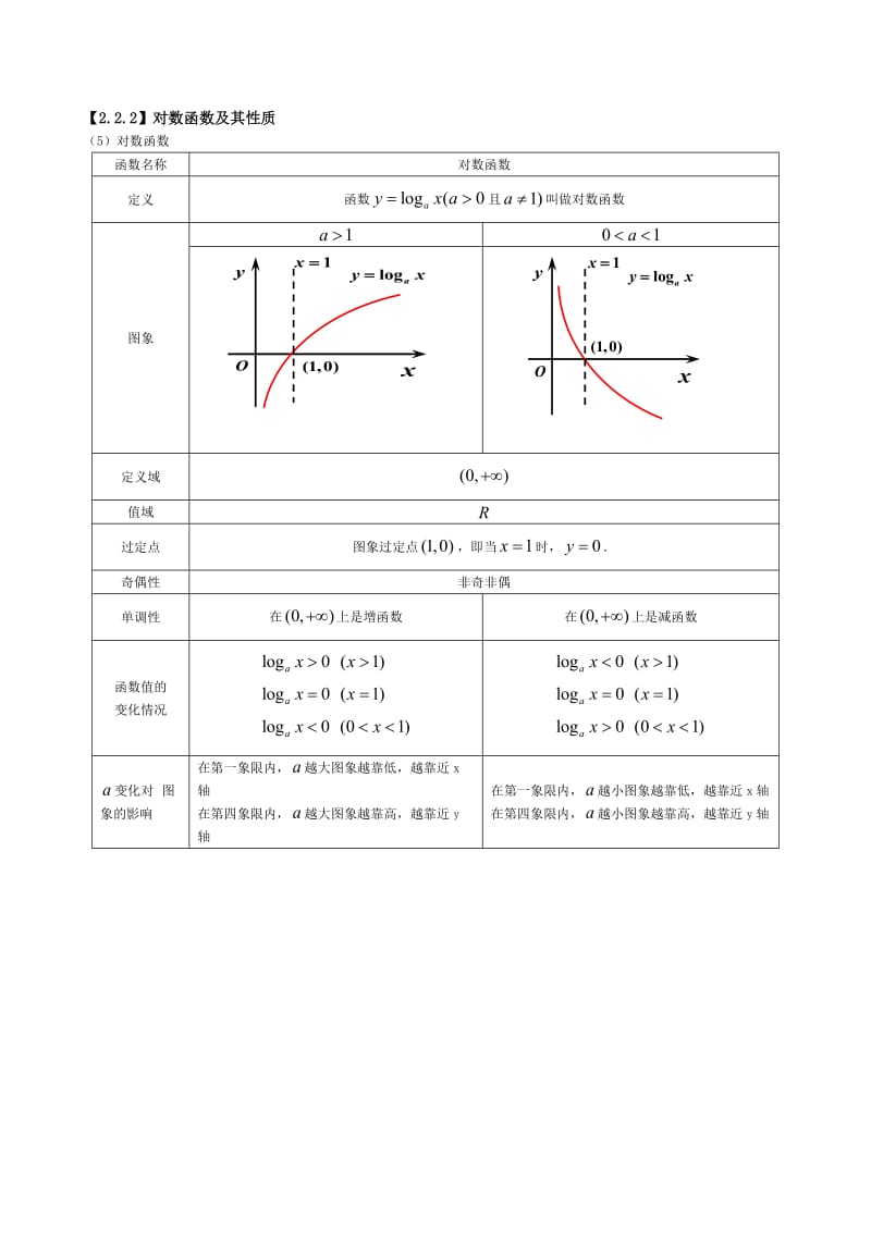 高一数学必修一第二章基本初等函数知识点总结_第3页