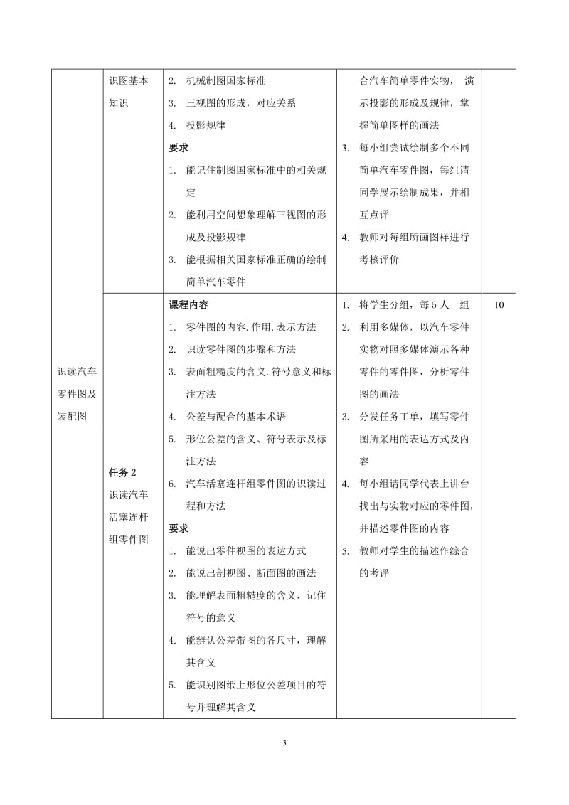 汽车机械基础课程标准(新)_第3页