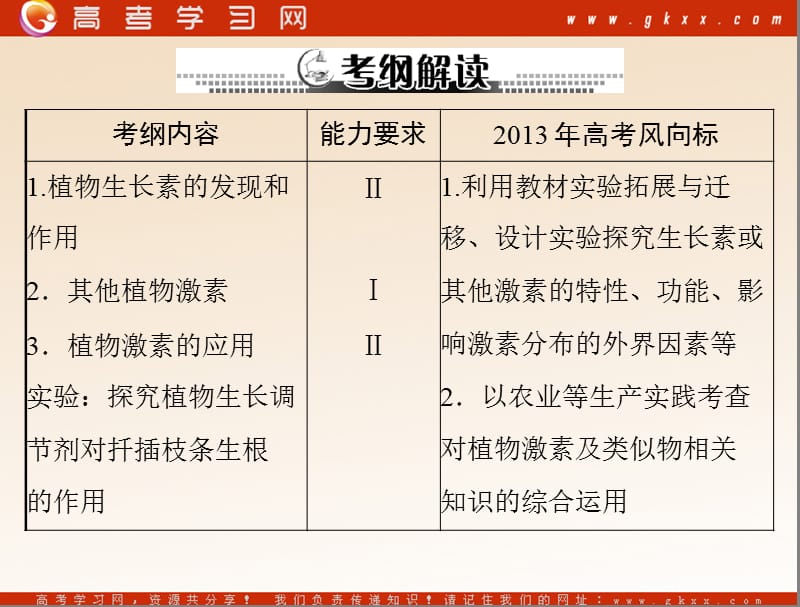 高考生物一轮复习课件：必修3 第3章 第1、2、3节 植物生长素的发现、生长素的生理作用及其他植物激素_第3页