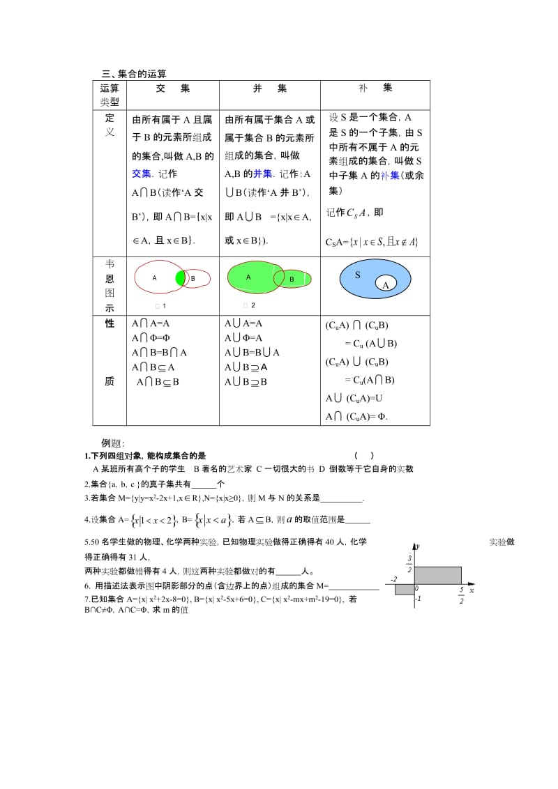 高一数学集合经典题型归纳总结_第2页