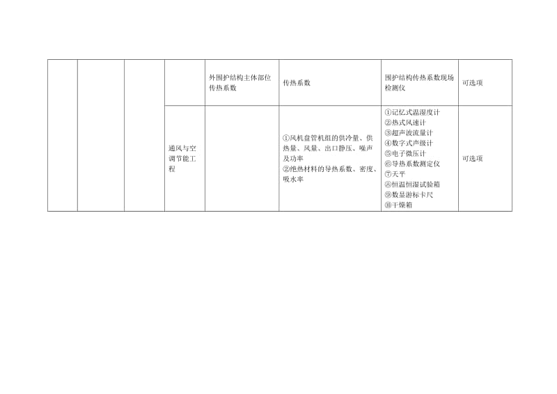 江苏建筑节能工程检测备案人员及仪器设备配备表_第3页