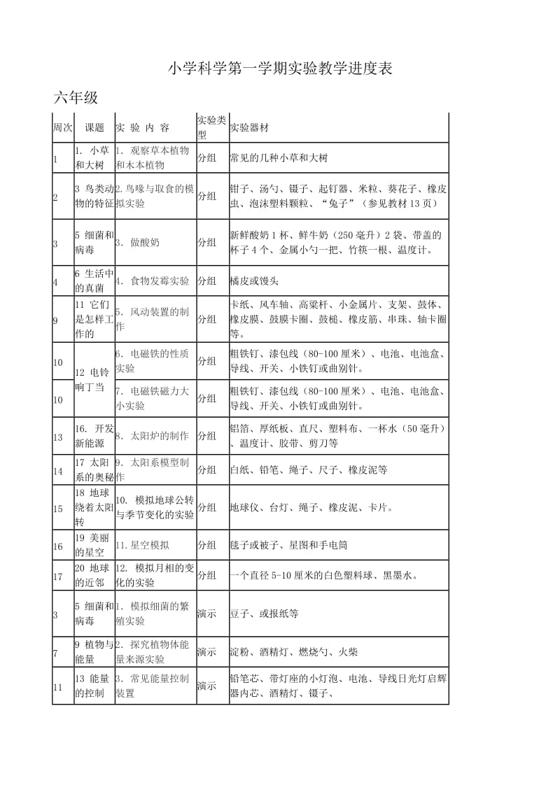 冀教版小学科学实验教学进度表上_第1页