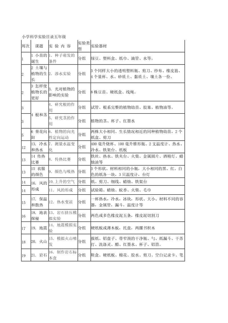 冀教版小学科学实验教学进度表上_第2页