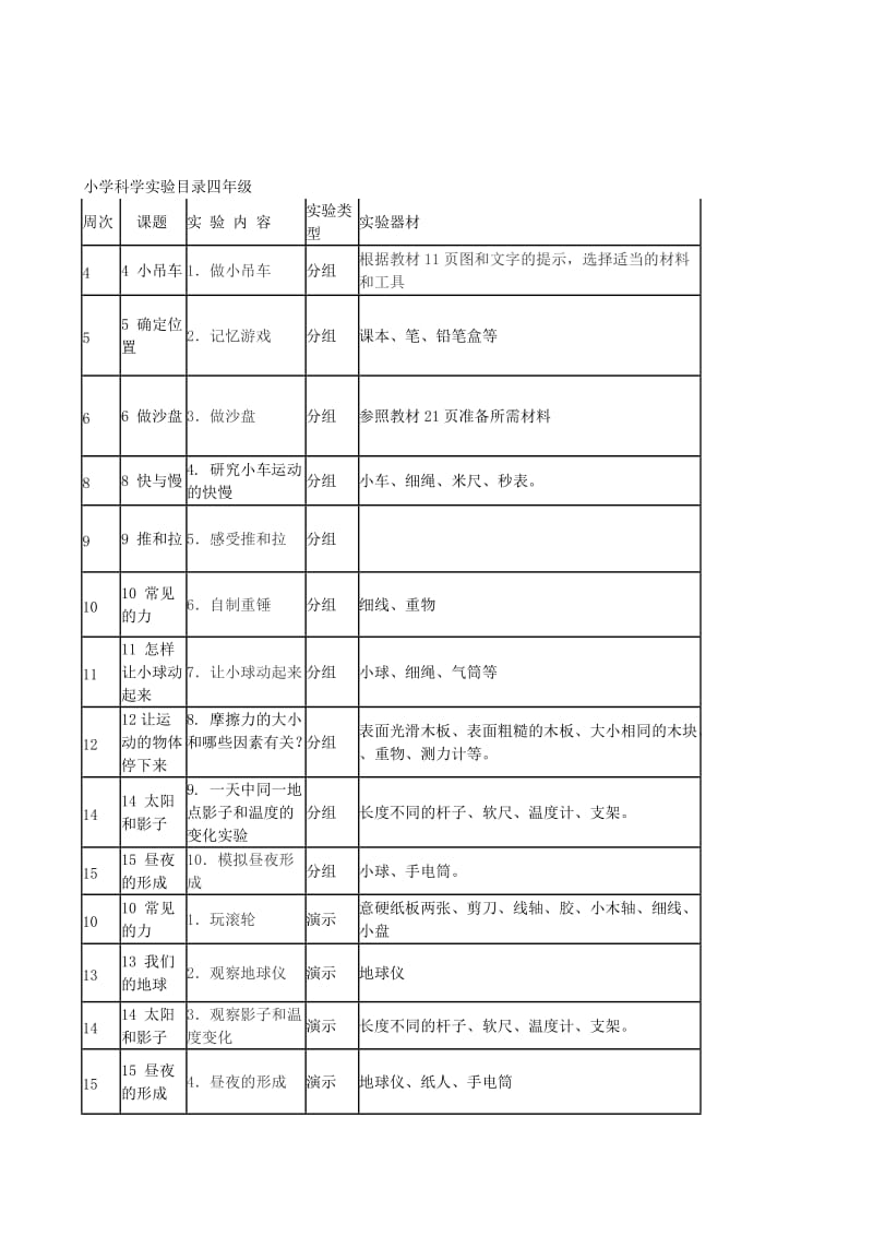 冀教版小学科学实验教学进度表上_第3页