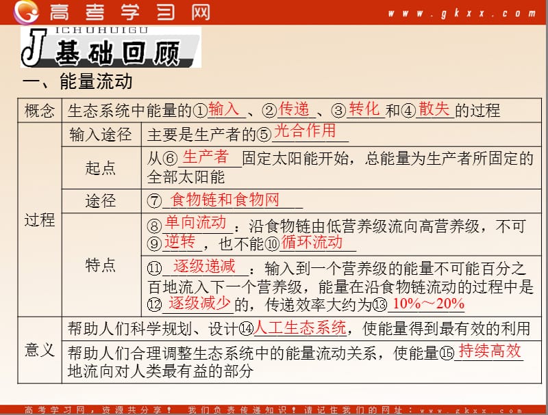 高考生物一轮复习课件：必修3 第5章 第2、3节 生态系统的能量流动和物质循环_第3页